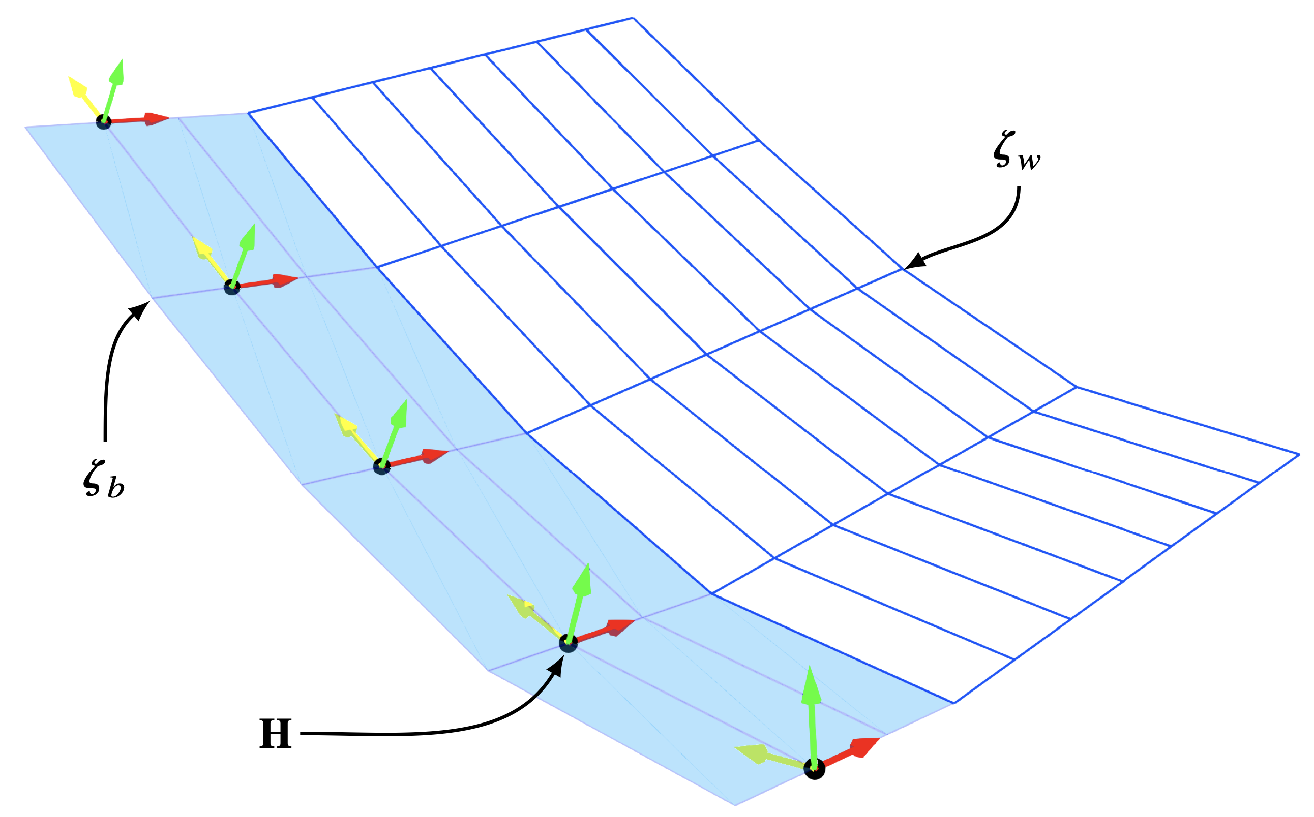 Representative aerodynamic geometry for the UVLM mapped onto a deformed beam.